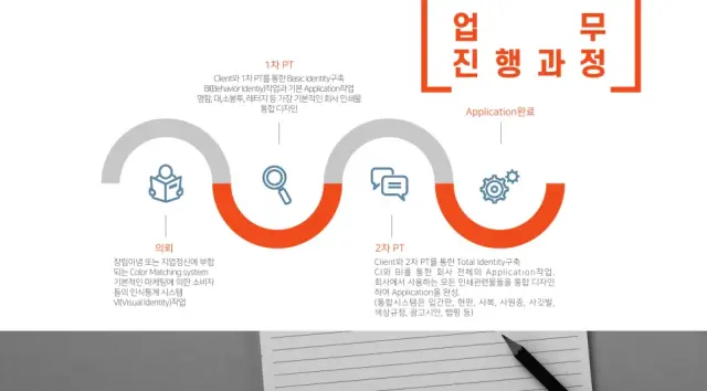 인쇄 기획부터 제작까지, 한 곳에서 끝나는 과정 | 원스톱 인쇄물 제작 프로세스